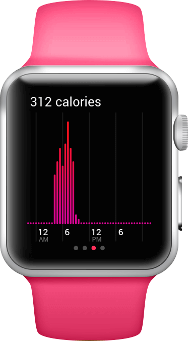 Trendy Watch